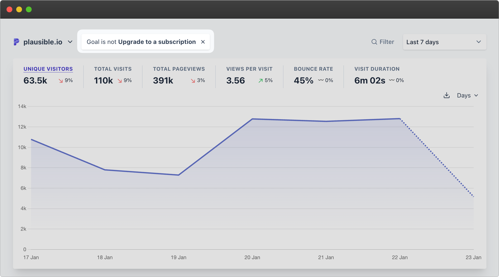 exclude goal conversions in plausible exclude goal conversions in plausible