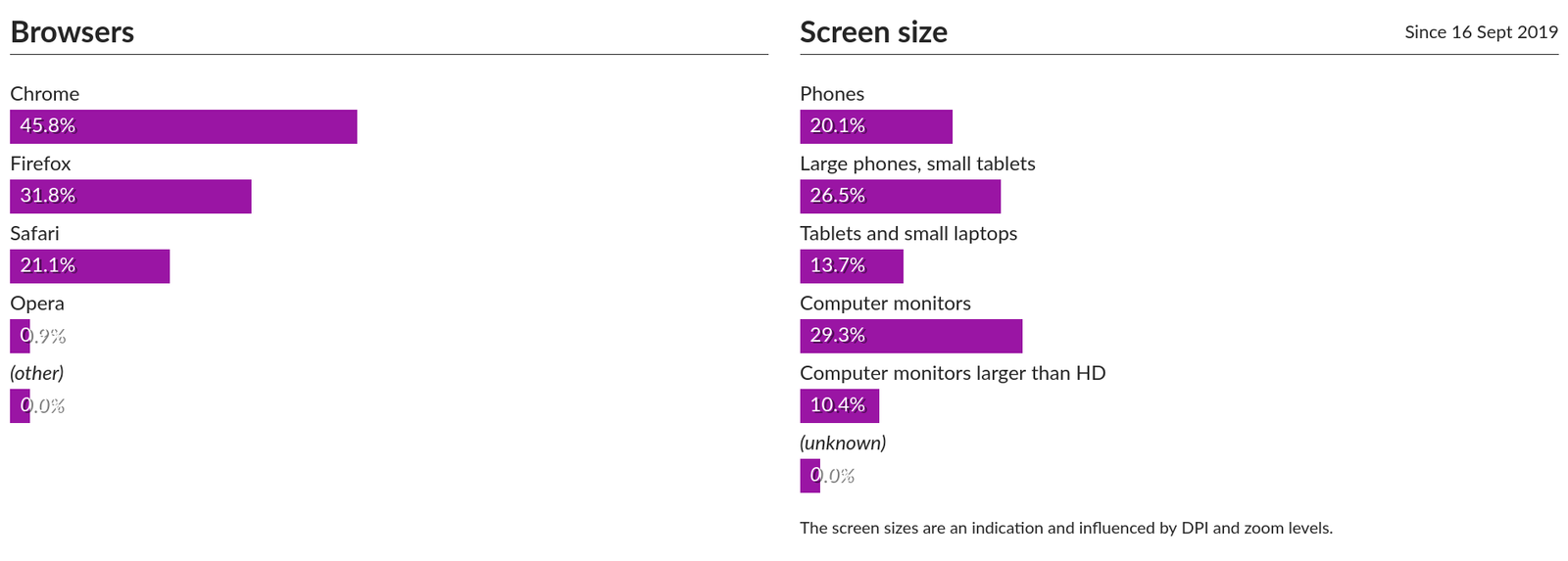 GoatCounter live demo GoatCounter live demo