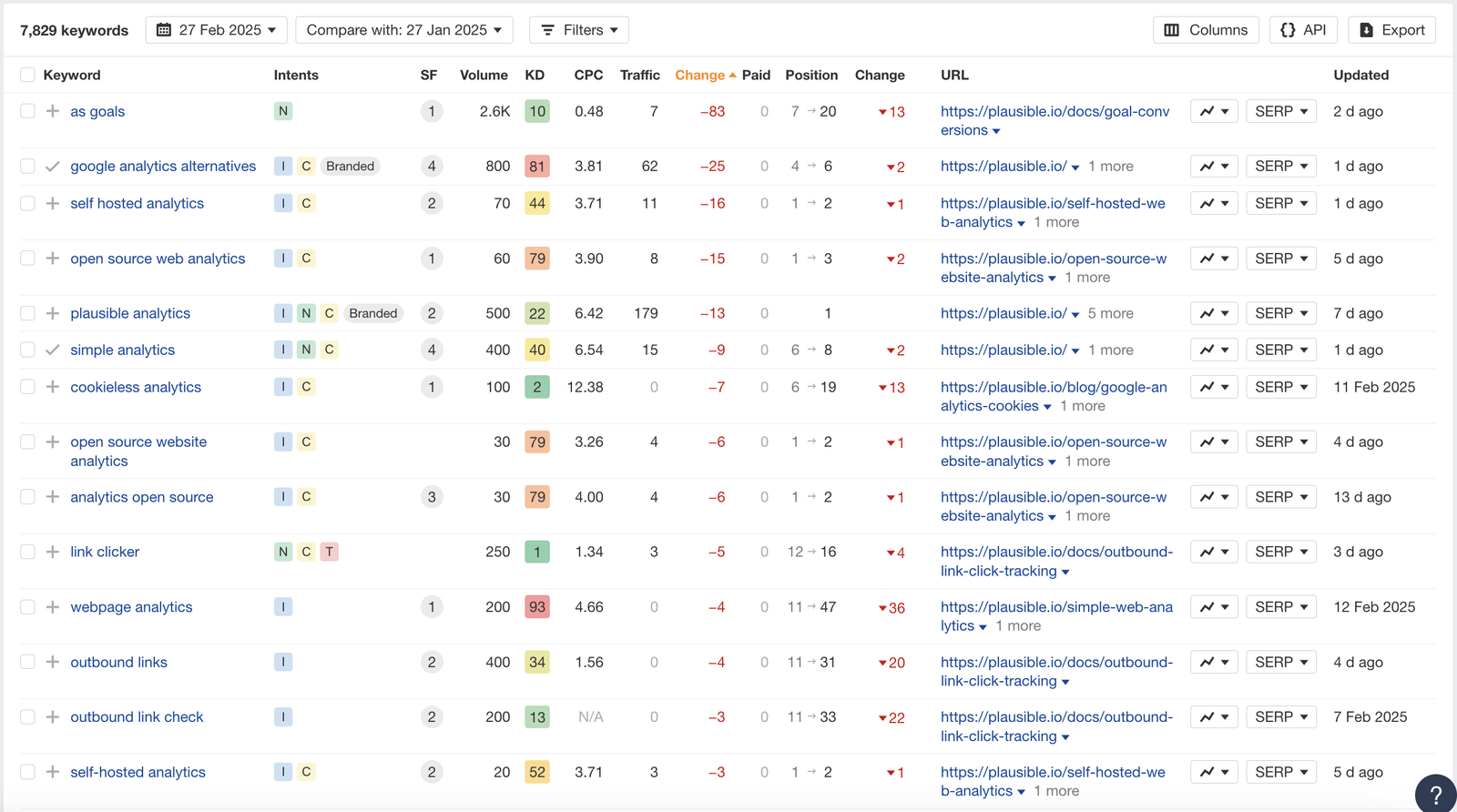 seo-tool-report seo-tool-report